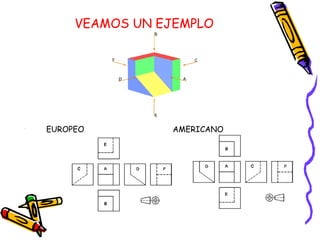 VEAMOS UN EJEMPLO
•
EUROPEO AMERICANO
 