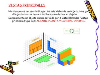VISTAS PRINCIPALES
No siempre es necesario dibujar las seis vistas de un objeto. Hay que
dibujar las vistas imprescindibles para definir el objeto.
Generalmente un objeto queda definido por 3 vistas llamadas “vistas
principales” que son: ALZADO, PLANTA Y LATERAL O PERFIL.
 