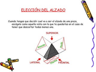 ELECCIÓN DEL ALZADO
Cuando tengas que decidir cual va a ser el alzado de una pieza,
escógelo como aquella vista con la que te quedarías en el caso de
tener que descartar todas menos una.
 