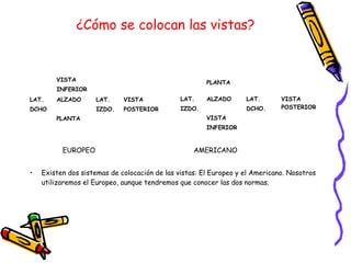 ¿Cómo se colocan las vistas?
VISTA
INFERIOR
LAT.
DCHO
ALZADO LAT.
IZDO.
VISTA
POSTERIOR
PLANTA
PLANTA
LAT.
IZDO.
ALZADO LAT.
DCHO.
VISTA
POSTERIOR
VISTA
INFERIOR
EUROPEO AMERICANO
• Existen dos sistemas de colocación de las vistas: El Europeo y el Americano. Nosotros
utilizaremos el Europeo, aunque tendremos que conocer las dos normas.
 