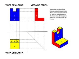 1   2   4   5   6   3   Este es el resultado final. Mediante las líneas de trazo finas ponemos de manifiesto la relación que existe entre las tres vistas. En los planos técnicos sólo se dibujan las vistas VISTA EN PLANTA VISTA DE ALZADO VISTA DE PERFIL 7   1   2   3   4   5   6   7   8   