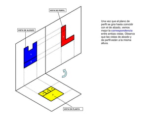 Una vez que el plano de perfil se gira hasta coincidir con el de alzado, vemos mejor la  correspondencia  entre ambas vistas. Observa que las vistas de alzado y de perfil están a la misma altura. 1   2   VISTA EN PLANTA   4   5   6   VISTA DE ALZADO   3   7   VISTA DE PERFIL   