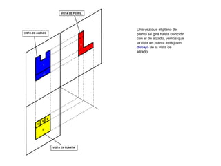 1   2   VISTA EN PLANTA   4   5   6   VISTA DE ALZADO   3   7   VISTA DE PERFIL   Una vez que el plano de planta se gira hasta coincidir con el de alzado, vemos que la vista en planta está justo  debajo  de la vista de alzado. 