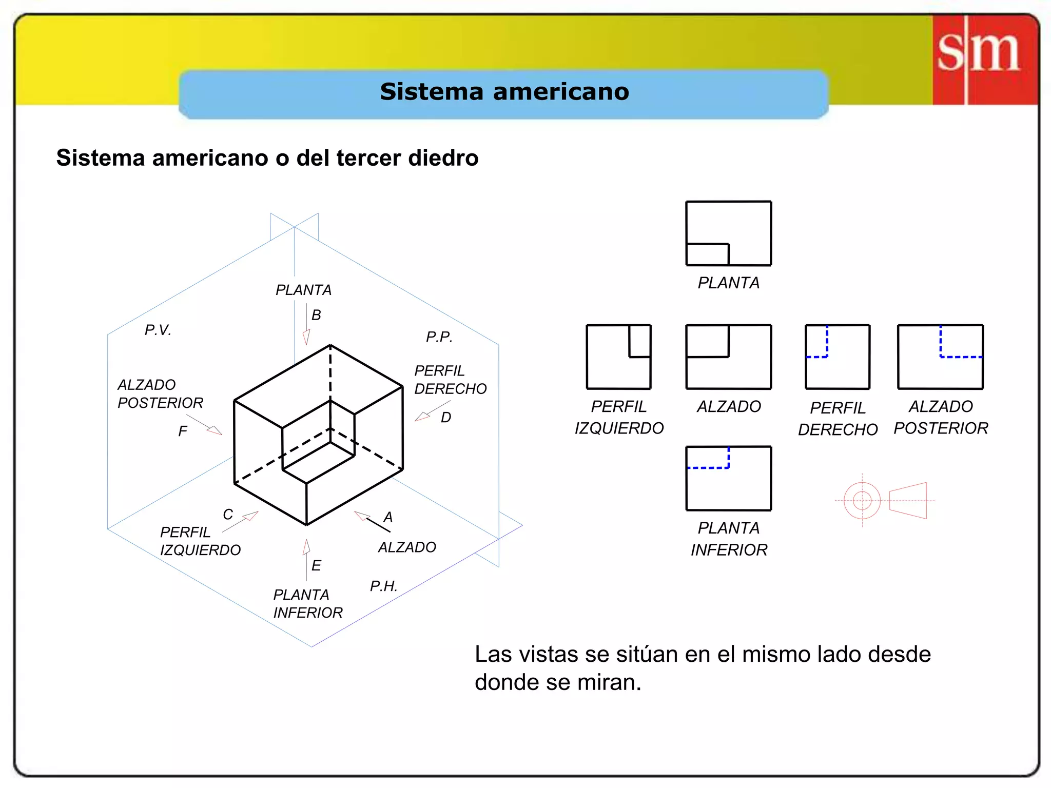 Sistema europeo y americano de dibujo tecnico | PPSX | Drawing and ...