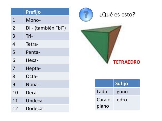 Diédrico