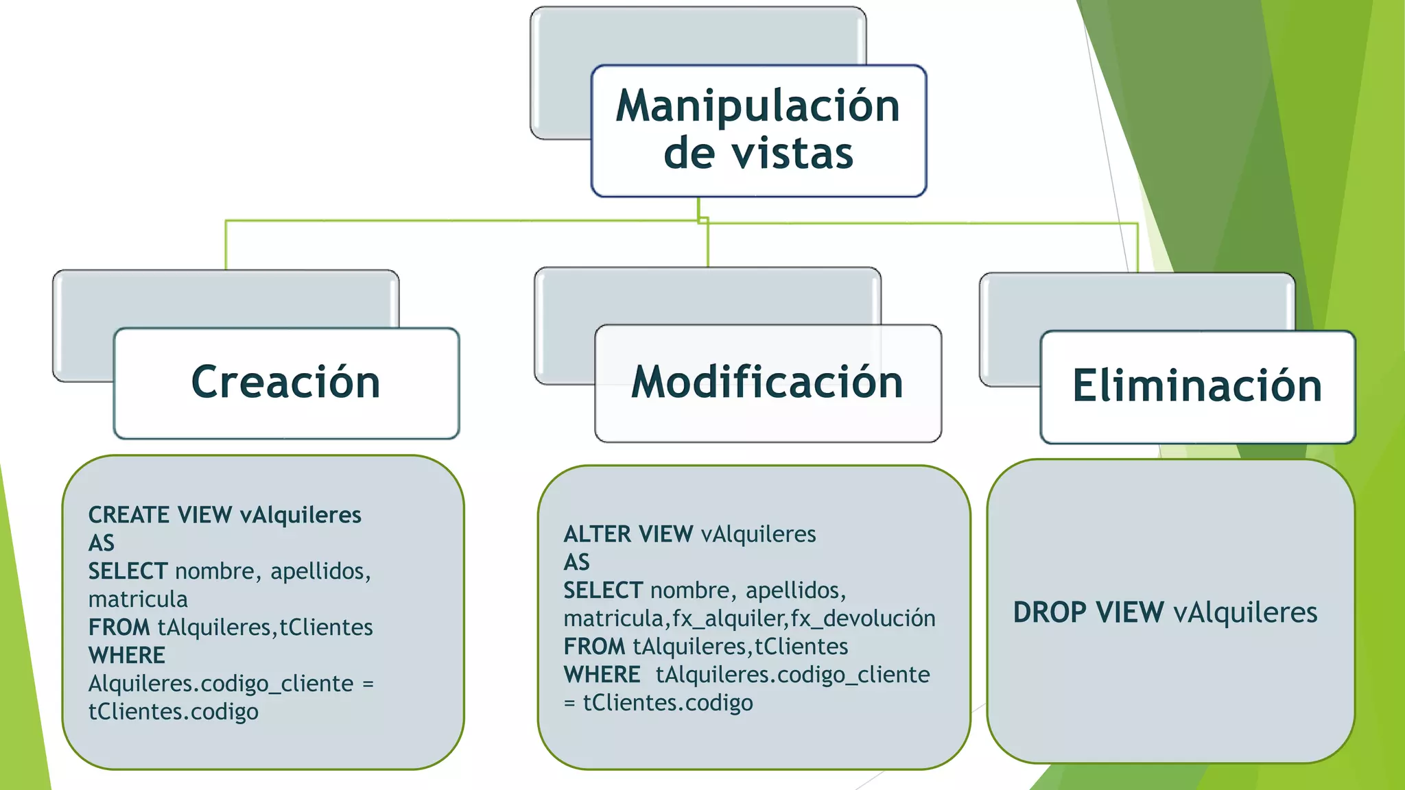 Manipulación
de vistas
Creación EliminaciónModificación
CREATE VIEW vAlquileres
AS
SELECT nombre, apellidos,
matricula
FROM tAlquileres,tClientes
WHERE
Alquileres.codigo_cliente =
tClientes.codigo
ALTER VIEW vAlquileres
AS
SELECT nombre, apellidos,
matricula,fx_alquiler,fx_devolución
FROM tAlquileres,tClientes
WHERE tAlquileres.codigo_cliente
= tClientes.codigo
DROP VIEW vAlquileres
 