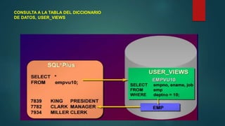 CONSULTA A LA TABLA DEL DICCIONARIO
DE DATOS, USER_VIEWS
 