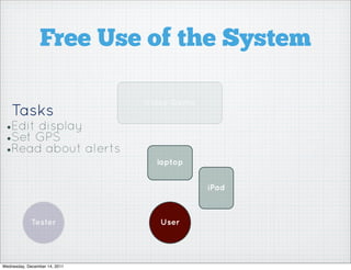 Free Use of the System

                                        Video Game
    Tasks
 •Edit display
 •Set GPS
 •Read about                   alerts
                                          laptop


                                                     iPad



             Tester                        User




Wednesday, December 14, 2011
 