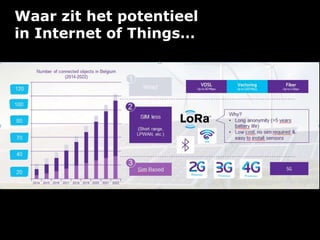 Waar zit het potentieel
in Internet of Things…
 