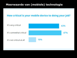 Meerwaarde van (mobiele) technologie
 