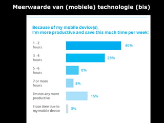 Meerwaarde van (mobiele) technologie (bis)
 