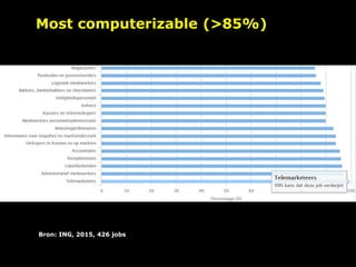 Most computerizable (>85%)
Bron: ING, 2015, 426 jobs
 