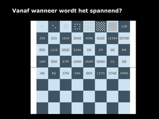 Vanaf wanneer wordt het spannend?
 