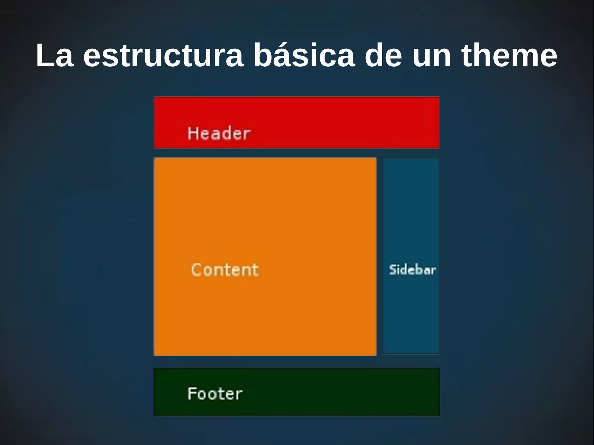 La estructura básica de un theme
 