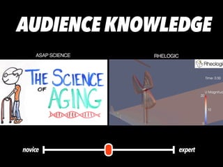 expertnovice
ASAP SCIENCE RHELOGIC
AUDIENCE KNOWLEDGE
 