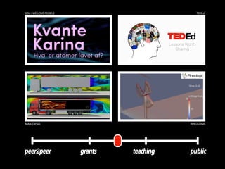 peer2peer teaching publicgrantspeer2peer teaching publicgrants
SDU / WE LOVE PEOPLE TEDEd
RHEOLOGICMAN DIESEL
 