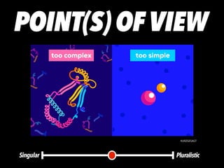 POINT(S) OFVIEW
PluralisticSingular
KURZGESAGT
 