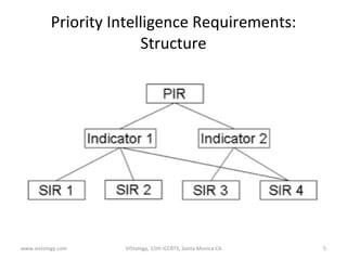 Priority Intelligence Requirement Answering and Commercial Question ...