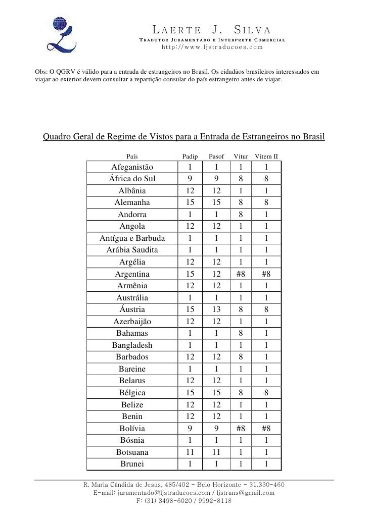 Tabela De Vistos Para Estrangeiros No Brasil Image to u