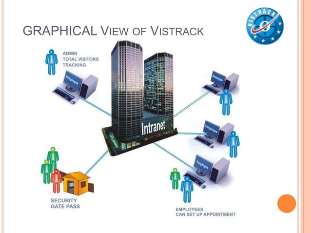 Visitor Tracking and Management system | PPT