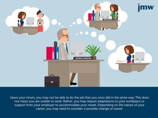 Helping You Return to Work After a Head Injury | PDF