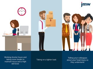 Helping You Return to Work After a Head Injury | PDF