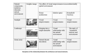 Receptions of the relationship between the architecture and natural elements.
 