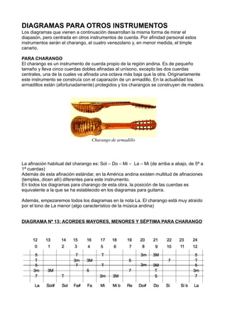 DIAGRAMAS PARA OTROS INSTRUMENTOS
Los diagramas que vienen a continuación desarrollan la misma forma de mirar el
diapasón, pero centrada en otros instrumentos de cuerda. Por afinidad personal estos
instrumentos serán el charango, el cuatro venezolano y, en menor medida, el timple
canario.
PARA CHARANGO
El charango es un instrumento de cuerda propio de la región andina. Es de pequeño
tamaño y lleva cinco cuerdas dobles afinadas al unísono, excepto las dos cuerdas
centrales, una de la cuales va afinada una octava más baja que la otra. Originariamente
este instrumento se construía con el caparazón de un armadillo. En la actualidad los
armadillos están (afortunadamente) protegidos y los charangos se construyen de madera.
La afinación habitual del charango es: Sol – Do – Mi – La – Mi (de arriba a abajo, de 5ª a
1ª cuerdas)
Además de esta afinación estándar, en la América andina existen multitud de afinaciones
(temples, dicen allí) diferentes para este instrumento.
En todos los diagramas para charango de esta obra, la posición de las cuerdas es
equivalente a la que se ha establecido en los diagramas para guitarra.
Además, empezaremos todos los diagramas en la nota La. El charango está muy atraído
por el tono de La menor (algo característico de la música andina)
DIAGRAMA Nº 13: ACORDES MAYORES, MENORES Y SÉPTIMA PARA CHARANGO
Charango de armadillo
 