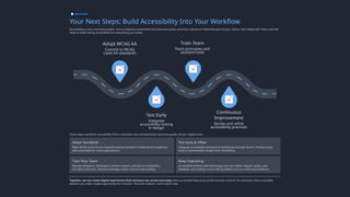 Visual & Accessibility Testing in Playwright | PPTX