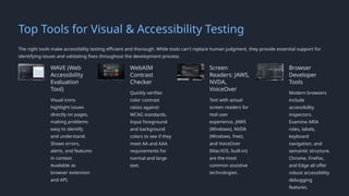 Visual & Accessibility Testing in Playwright | PPTX