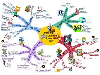 Visual and Creative Thinking:What We Learned From Peter Pan and Willy Wonka