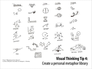Visual Thinking Tip 4:
From “Mapping Inner Space”
by Nancy Margulies, Nusa Maal, and Margaret J. Wheatley

               ...