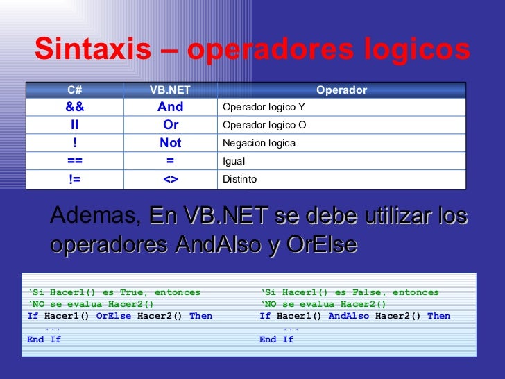 Resultado de imagen para Cuales son los operadores lógicos en visual basic 6.0?