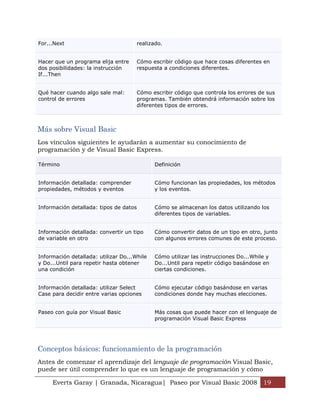 For...Next                            realizado.


Hacer que un programa elija entre     Cómo escribir código que hace cosas diferentes en
dos posibilidades: la instrucción     respuesta a condiciones diferentes.
If...Then


Qué hacer cuando algo sale mal:       Cómo escribir código que controla los errores de sus
control de errores                    programas. También obtendrá información sobre los
                                      diferentes tipos de errores.



Más sobre Visual Basic
Los vínculos siguientes le ayudarán a aumentar su conocimiento de
programación y de Visual Basic Express.

Término                                      Definición


Información detallada: comprender            Cómo funcionan las propiedades, los métodos
propiedades, métodos y eventos               y los eventos.


Información detallada: tipos de datos        Cómo se almacenan los datos utilizando los
                                             diferentes tipos de variables.


Información detallada: convertir un tipo     Cómo convertir datos de un tipo en otro, junto
de variable en otro                          con algunos errores comunes de este proceso.


Información detallada: utilizar Do...While   Cómo utilizar las instrucciones Do...While y
y Do...Until para repetir hasta obtener      Do...Until para repetir código basándose en
una condición                                ciertas condiciones.


Información detallada: utilizar Select       Cómo ejecutar código basándose en varias
Case para decidir entre varias opciones      condiciones donde hay muchas elecciones.


Paseo con guía por Visual Basic              Más cosas que puede hacer con el lenguaje de
                                             programación Visual Basic Express




Conceptos básicos: funcionamiento de la programación
Antes de comenzar el aprendizaje del lenguaje de programación Visual Basic,
puede ser útil comprender lo que es un lenguaje de programación y cómo

     Everts Garay | Granada, Nicaragua| Paseo por Visual Basic 2008 19
 