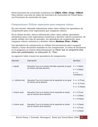 Otras funciones de conversión numéricas son CByte, CDec, CLng y CShort.
Para obtener una lista de todas las funciones de conversión de Visual Basic,
vea Funciones de conversión de tipos.


Comparaciones: Utilizar expresiones para comparar valores
En esta lección, obtendrá información sobre cómo utilizar los operadores de
comparación para crear expresiones que comparan valores.

En la última lección, obtuvo información sobre cómo utilizar operadores
aritméticos para crear expresiones numéricas y devolver valores numéricos. Se
puede utilizar otro tipo de operador, los operadores de comparación, para
comparar valores numéricos y devolver valores Boolean (True o False).

Los operadores de comparación se utilizan frecuentemente para comparar
valores y tomar decisiones basadas en esa comparación. La toma de decisiones
en el programa se tratará exhaustivamente en Hacer que un programa elija
entre dos posibilidades: la instrucción If...Then.
La siguiente tabla resume los operadores de comparación:

Operador           Descripción                                              Ejemplos


= (igual)          Devuelve True si el número del lado izquierdo es igual   5 = 4 (falso)
                   al número del lado derecho.
                                                                            4 = 5 (falso)

                                                                            4=4
                                                                            (verdadero)


<> (distinto de)   Devuelve True si el número de la izquierda no es igual   5 <> 4 (True)
                   al número de la derecha.
                                                                            4 <> 5 (True)

                                                                            4 <> 4 (False)


> (mayor que)      Devuelve True si el número de la izquierda es mayor      5 > 4 (True)
                   que el número de la derecha.
                                                                            4 > 5 (False)

                                                                            4 > 4 (False)


< (menor que)      Devuelve True si el número de la izquierda es menor      5 < 4 (False)
                   que el número de la derecha.
                                                                            4 < 5 (True)

                                                                            4 < 4 (False)



     Everts Garay | Granada, Nicaragua| Paseo por Visual Basic 2008 37
 