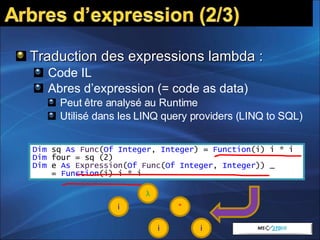 Traduction des expressions lambda : Code IL Abres d’expression (= code as data) Peut être analysé au Runtime Utilisé dans les LINQ query providers (LINQ to SQL) Dim  sq  As  Func ( Of Integer ,  Integer ) =  Function (i) i * i Dim  four = sq (2) Dim  e  As  Expression ( Of  Func ( Of Integer ,  Integer )) _   =  Function (i) i * i * i i λ i 