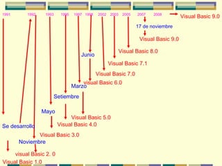 Visual Basic como Lenguaje de Programación orientado a Objetos. | PPT