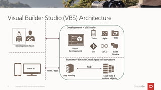 Visual-Builder Studio Tutorial and Documentation.pdf