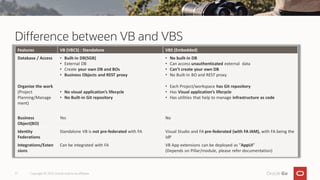 Visual-Builder Studio Tutorial and Documentation.pdf
