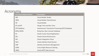 Visual-Builder Studio Tutorial and Documentation.pdf