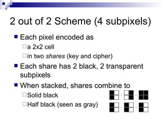 2x2 Cipher Visual Cryptography | PPT