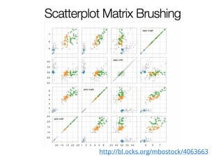 Visual Exploration of Large Data sets with D3, crossfilter and dc.js
