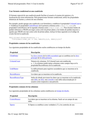 Manual del programador, Parte 3: Crear la interfaz Página 87 de 127
file://C:temp~hh572C.htm 30/05/2000
Usar formato condicional en una cuadrícula
El formato especial de una cuadrícula puede facilitar al usuario el examen de registros y la
localización de cierta información. Para proporcionar formato condicional, utilice las propiedades
dinámicas de fuentes y colores de una columna.
Por ejemplo, puede agregar una cuadrícula a un formulario y establecer la propiedad ColumnCount a
2. Establezca la propiedad ControlSource de la primera columna como orders.to_name y la
propiedad ControlSource de la segunda columna como orders.order_net. Para mostrar totales de
pedido inferiores a 500,00 con negro como color de primer plano y los totales de pedido mayores o
iguales que 500,00 con rojo como color de primer plano, incluya la línea siguiente en el código de
evento Init de la cuadrícula:
THIS.Column2.DynamicForeColor = ;
"IIF(orders.order_net >= 500, RGB(255,0,0), RGB(0,0,0))"
Propiedades comunes de las cuadrículas
Las siguientes propiedades de las cuadrículas suelen establecerse en tiempo de diseño.
Propiedad Descripción
ChildOrder La clave externa de la tabla secundaria que se combina con la clave
principal de la tabla primaria.
ColumnCount Número de columnas. Si ColumnCount está establecida
a - 1, la columna tendrá tantas columnas como campos haya en la
propiedad RecordSource de la cuadrícula.
LinkMaster La tabla primaria para registros secundarios que se muestran en la
cuadrícula.
RecordSource Los datos que se muestran en la cuadrícula.
RecordSourceType Indica de dónde provienen los datos que se muestran en la cuadrícula:
una tabla, un alias, una consulta o una tabla seleccionada por el
usuario como respuesta a una petición.
Propiedades comunes de las columnas
Las siguientes propiedades de las columnas suelen establecerse en tiempo de diseño.
Propiedad Descripción
ControlSource Los datos que se muestran en la columna. Suele ser un campo de una
tabla.
Sparse Si Sparse se establece como verdadero (.T.), los controles de una
 