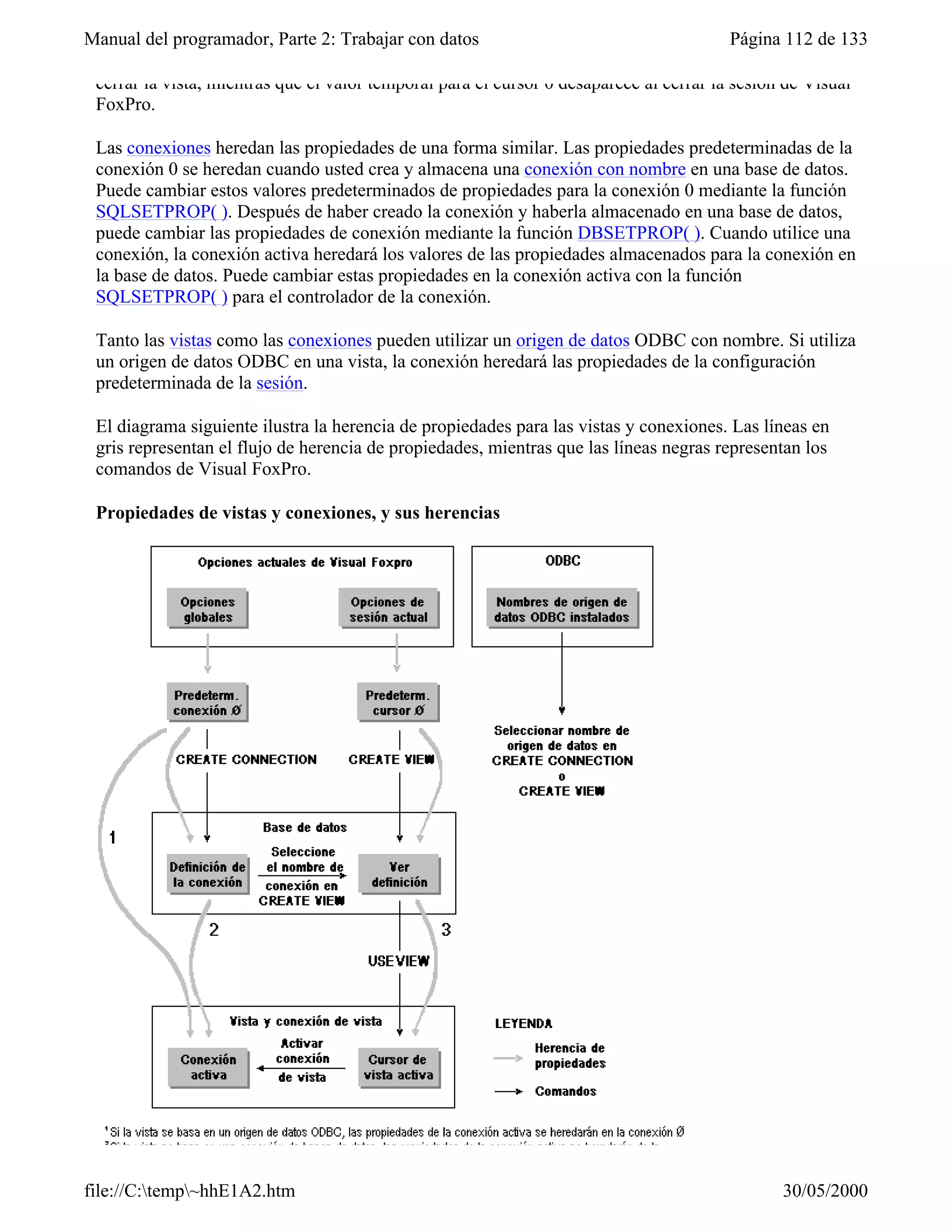 Manual del programador, Parte 2: Trabajar con datos                                      Página 112 de 133

 cerrar la vista, mientras que el valor temporal para el cursor 0 desaparece al cerrar la sesión de Visual
 FoxPro.

 Las conexiones heredan las propiedades de una forma similar. Las propiedades predeterminadas de la
 conexión 0 se heredan cuando usted crea y almacena una conexión con nombre en una base de datos.
 Puede cambiar estos valores predeterminados de propiedades para la conexión 0 mediante la función
 SQLSETPROP( ). Después de haber creado la conexión y haberla almacenado en una base de datos,
 puede cambiar las propiedades de conexión mediante la función DBSETPROP( ). Cuando utilice una
 conexión, la conexión activa heredará los valores de las propiedades almacenados para la conexión en
 la base de datos. Puede cambiar estas propiedades en la conexión activa con la función
 SQLSETPROP( ) para el controlador de la conexión.

 Tanto las vistas como las conexiones pueden utilizar un origen de datos ODBC con nombre. Si utiliza
 un origen de datos ODBC en una vista, la conexión heredará las propiedades de la configuración
 predeterminada de la sesión.

 El diagrama siguiente ilustra la herencia de propiedades para las vistas y conexiones. Las líneas en
 gris representan el flujo de herencia de propiedades, mientras que las líneas negras representan los
 comandos de Visual FoxPro.

 Propiedades de vistas y conexiones, y sus herencias




file://C:temp~hhE1A2.htm                                                                      30/05/2000
 
