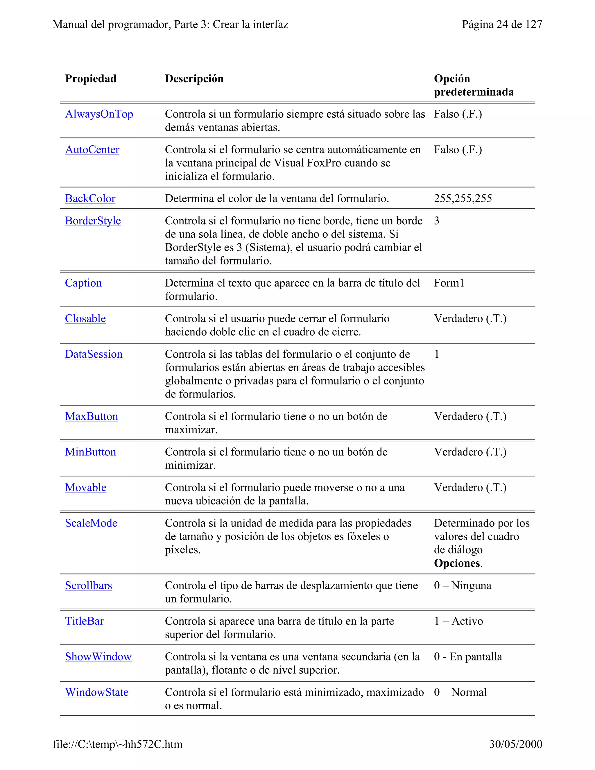 Manual del programador, Parte 3: Crear la interfaz                                      Página 24 de 127



  Propiedad            Descripción                                                Opción
                                                                                  predeterminada
  AlwaysOnTop          Controla si un formulario siempre está situado sobre las Falso (.F.)
                       demás ventanas abiertas.
  AutoCenter           Controla si el formulario se centra automáticamente en     Falso (.F.)
                       la ventana principal de Visual FoxPro cuando se
                       inicializa el formulario.
  BackColor            Determina el color de la ventana del formulario.           255,255,255
  BorderStyle          Controla si el formulario no tiene borde, tiene un borde 3
                       de una sola línea, de doble ancho o del sistema. Si
                       BorderStyle es 3 (Sistema), el usuario podrá cambiar el
                       tamaño del formulario.
  Caption              Determina el texto que aparece en la barra de título del   Form1
                       formulario.
  Closable             Controla si el usuario puede cerrar el formulario          Verdadero (.T.)
                       haciendo doble clic en el cuadro de cierre.
  DataSession          Controla si las tablas del formulario o el conjunto de    1
                       formularios están abiertas en áreas de trabajo accesibles
                       globalmente o privadas para el formulario o el conjunto
                       de formularios.
  MaxButton            Controla si el formulario tiene o no un botón de           Verdadero (.T.)
                       maximizar.
  MinButton            Controla si el formulario tiene o no un botón de           Verdadero (.T.)
                       minimizar.
  Movable              Controla si el formulario puede moverse o no a una         Verdadero (.T.)
                       nueva ubicación de la pantalla.
  ScaleMode            Controla si la unidad de medida para las propiedades       Determinado por los
                       de tamaño y posición de los objetos es fóxeles o           valores del cuadro
                       píxeles.                                                   de diálogo
                                                                                  Opciones.
  Scrollbars           Controla el tipo de barras de desplazamiento que tiene     0 – Ninguna
                       un formulario.
  TitleBar             Controla si aparece una barra de título en la parte        1 – Activo
                       superior del formulario.
  ShowWindow           Controla si la ventana es una ventana secundaria (en la    0 - En pantalla
                       pantalla), flotante o de nivel superior.
  WindowState          Controla si el formulario está minimizado, maximizado 0 – Normal
                       o es normal.


file://C:temp~hh572C.htm                                                                      30/05/2000
 
