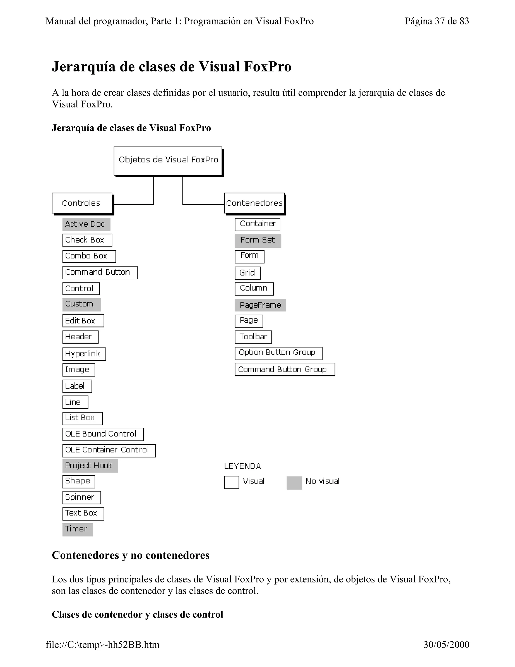 Manual del programador, Parte 1: Programación en Visual FoxPro                             Página 37 de 83



 Jerarquía de clases de Visual FoxPro
 A la hora de crear clases definidas por el usuario, resulta útil comprender la jerarquía de clases de
 Visual FoxPro.

 Jerarquía de clases de Visual FoxPro




 Contenedores y no contenedores

 Los dos tipos principales de clases de Visual FoxPro y por extensión, de objetos de Visual FoxPro,
 son las clases de contenedor y las clases de control.

 Clases de contenedor y clases de control

file://C:temp~hh52BB.htm                                                                      30/05/2000
 
