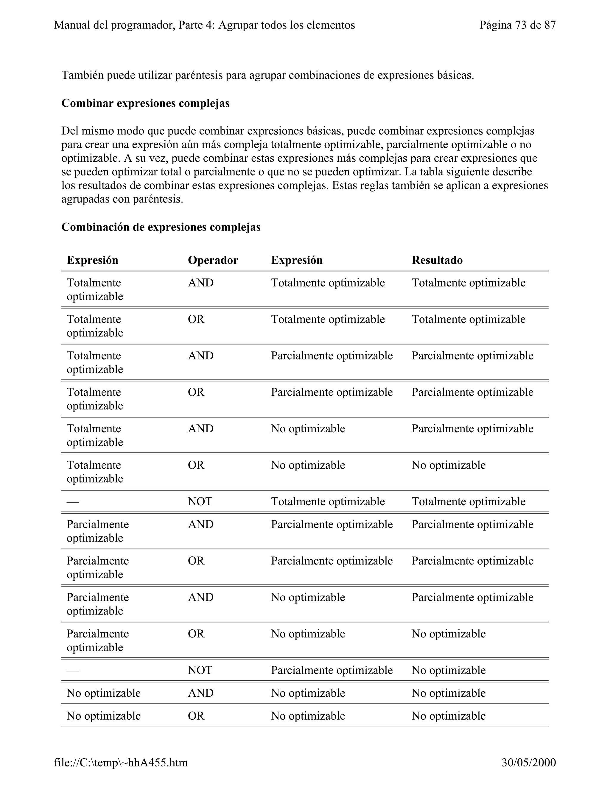 Manual del programador, Parte 4: Agrupar todos los elementos                            Página 73 de 87



 También puede utilizar paréntesis para agrupar combinaciones de expresiones básicas.

 Combinar expresiones complejas

 Del mismo modo que puede combinar expresiones básicas, puede combinar expresiones complejas
 para crear una expresión aún más compleja totalmente optimizable, parcialmente optimizable o no
 optimizable. A su vez, puede combinar estas expresiones más complejas para crear expresiones que
 se pueden optimizar total o parcialmente o que no se pueden optimizar. La tabla siguiente describe
 los resultados de combinar estas expresiones complejas. Estas reglas también se aplican a expresiones
 agrupadas con paréntesis.

 Combinación de expresiones complejas

  Expresión                Operador         Expresión                    Resultado
  Totalmente               AND              Totalmente optimizable       Totalmente optimizable
  optimizable
  Totalmente               OR               Totalmente optimizable       Totalmente optimizable
  optimizable
  Totalmente               AND              Parcialmente optimizable     Parcialmente optimizable
  optimizable
  Totalmente               OR               Parcialmente optimizable     Parcialmente optimizable
  optimizable
  Totalmente               AND              No optimizable               Parcialmente optimizable
  optimizable
  Totalmente               OR               No optimizable               No optimizable
  optimizable
  —                        NOT              Totalmente optimizable       Totalmente optimizable
  Parcialmente             AND              Parcialmente optimizable     Parcialmente optimizable
  optimizable
  Parcialmente             OR               Parcialmente optimizable     Parcialmente optimizable
  optimizable
  Parcialmente             AND              No optimizable               Parcialmente optimizable
  optimizable
  Parcialmente             OR               No optimizable               No optimizable
  optimizable
  —                        NOT              Parcialmente optimizable     No optimizable
  No optimizable           AND              No optimizable               No optimizable
  No optimizable           OR               No optimizable               No optimizable


file://C:temp~hhA455.htm                                                                  30/05/2000
 