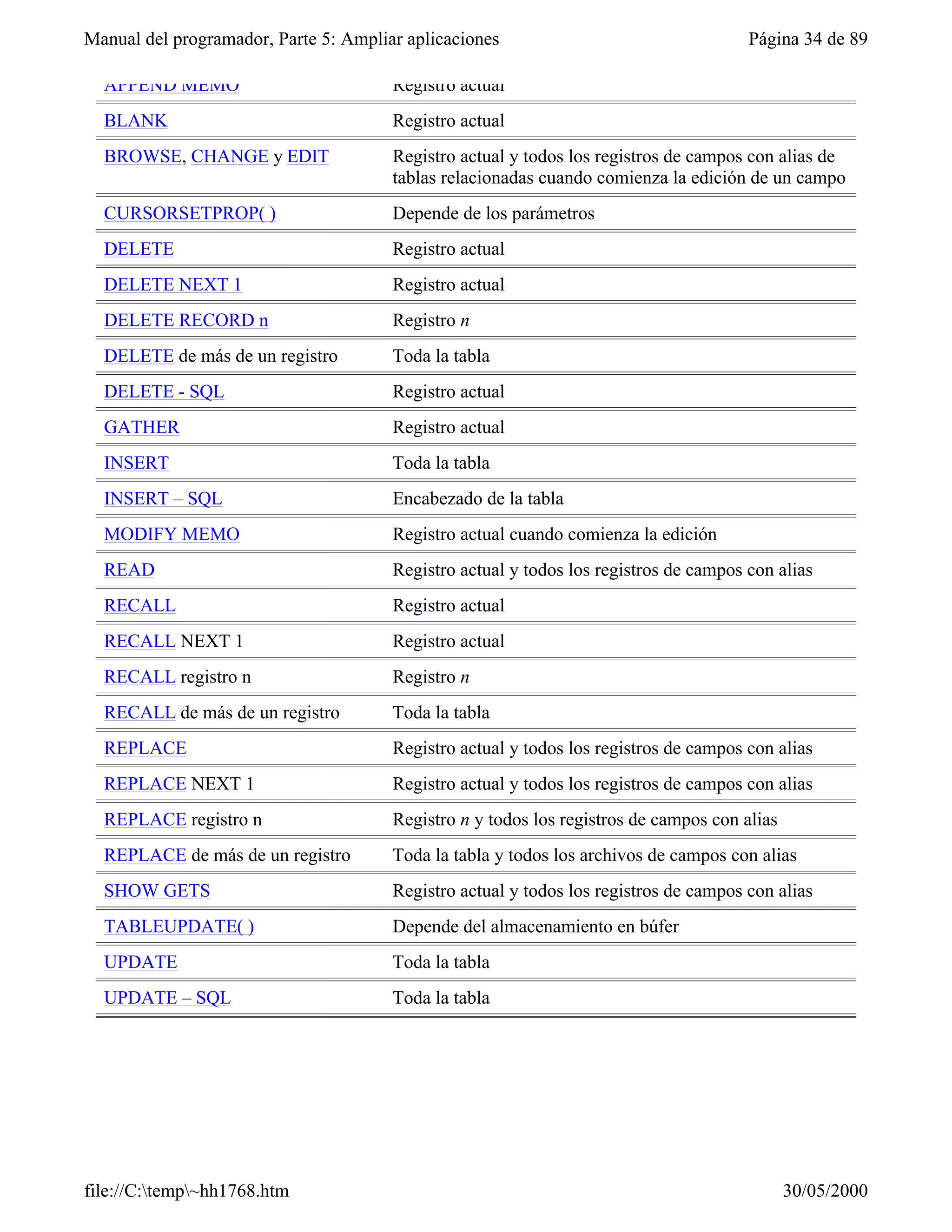 Visual fox-pro para clases