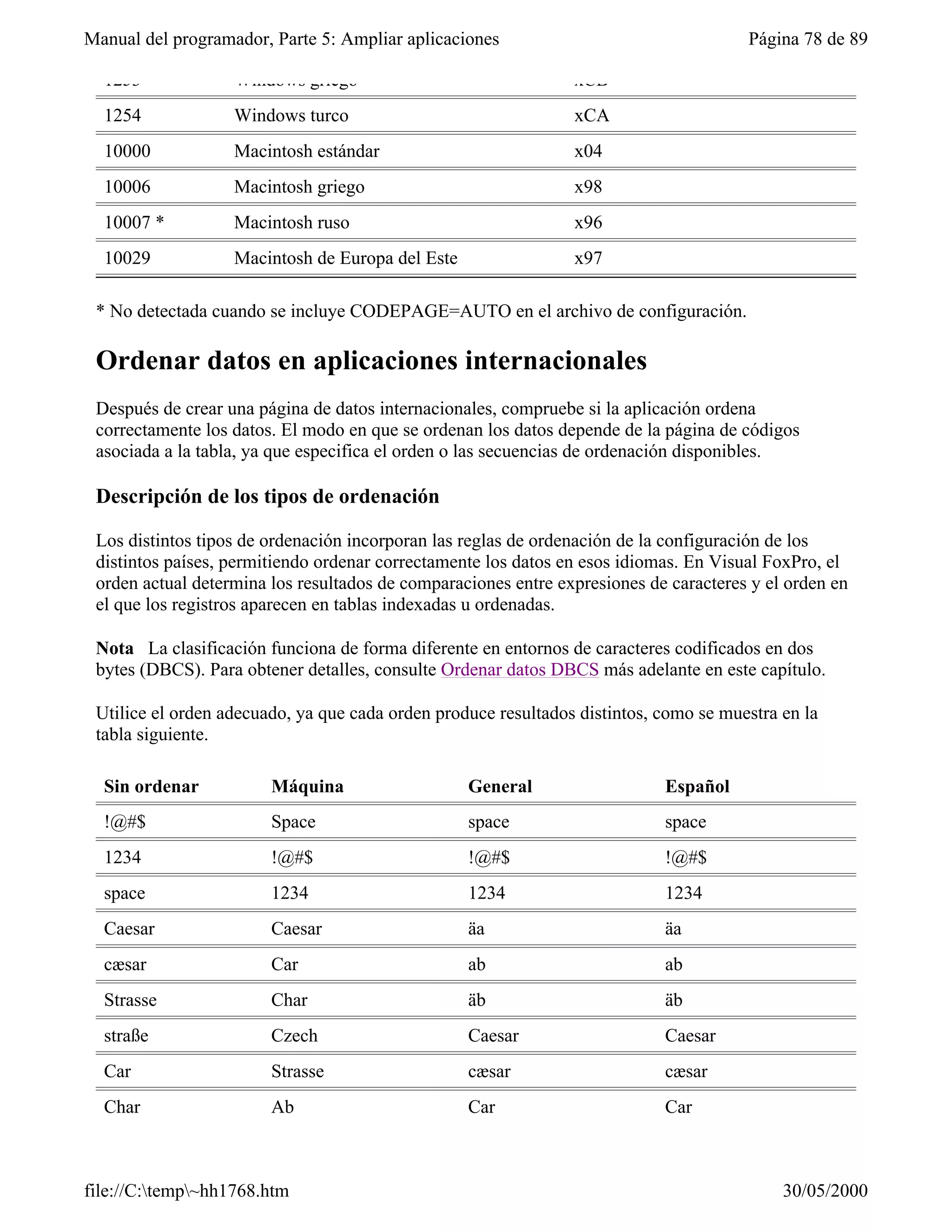 Visual fox-pro para clases