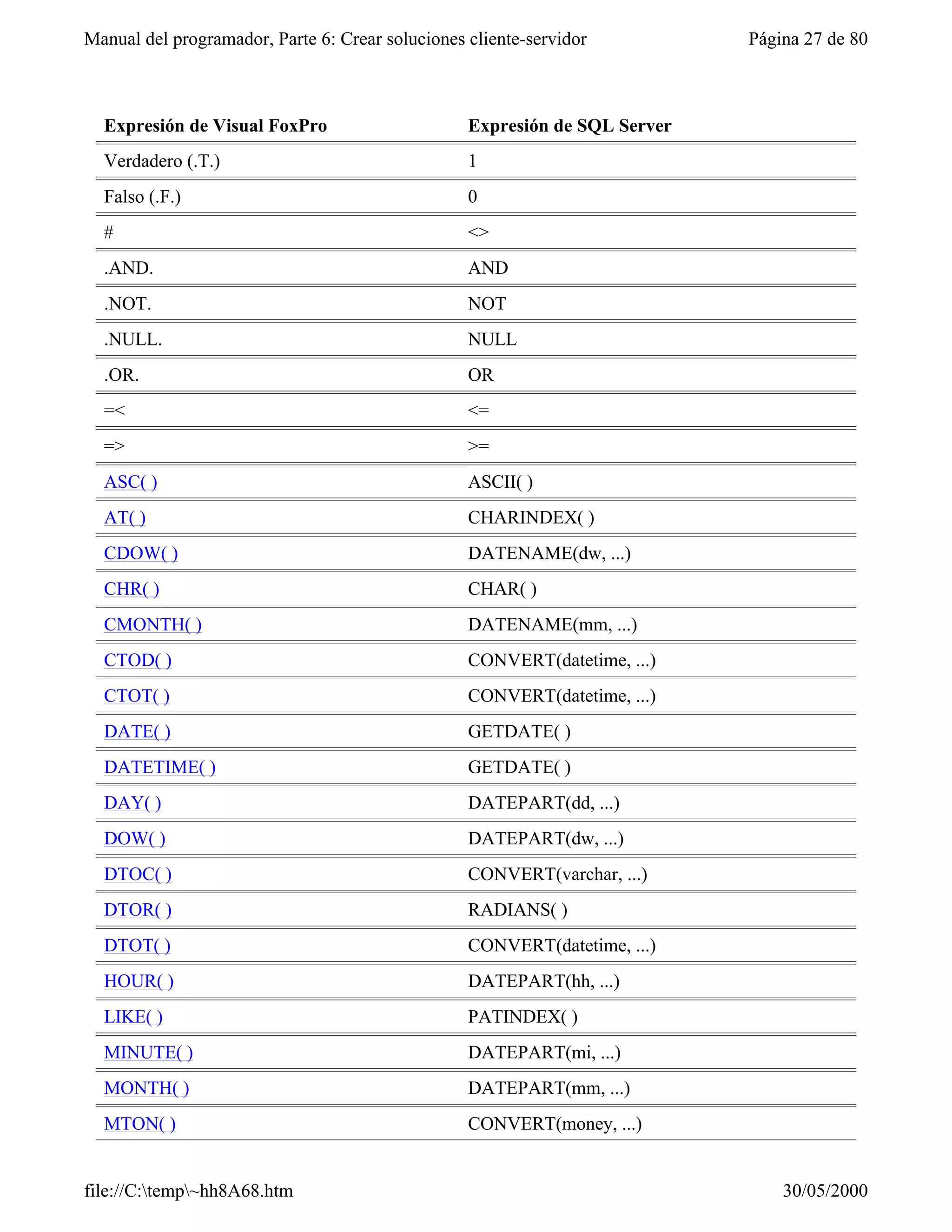 Visual fox-pro para clases
